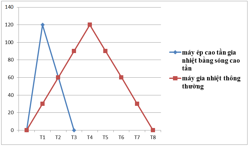 nguyen-ly-gia-nhiet-may-ep-cao-tan-sm84h35-4