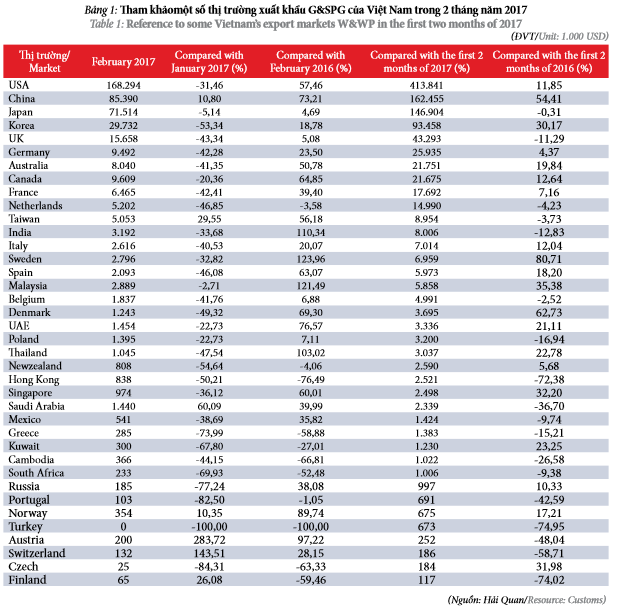 tinh-hinh-xuat-nhap-khau-go-va-san-pham-go-cua-nuoc-ta-trong-2-thang-dau-nam-2017-1