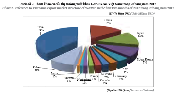 tinh-hinh-xuat-nhap-khau-go-va-san-pham-go-cua-nuoc-ta-trong-2-thang-dau-nam-2017-2