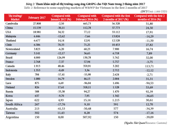 tinh-hinh-xuat-nhap-khau-go-va-san-pham-go-cua-nuoc-ta-trong-2-thang-dau-nam-2017-4