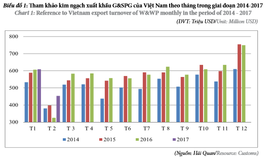 tinh-hinh-xuat-nhap-khau-go-va-san-pham-go-cua-nuoc-ta-trong-2-thang-dau-nam-2017