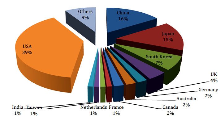 tinh-hinh-xuat-nhap-khau-go-va-san-pham-go-cua-viet-nam-trong-3-thang-dau-nam-20173