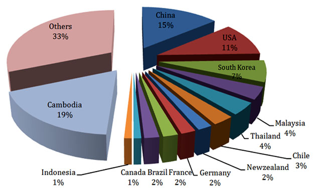 tinh-hinh-xuat-nhap-khau-go-va-san-pham-go-cua-viet-nam-trong-3-thang-dau-nam-20176