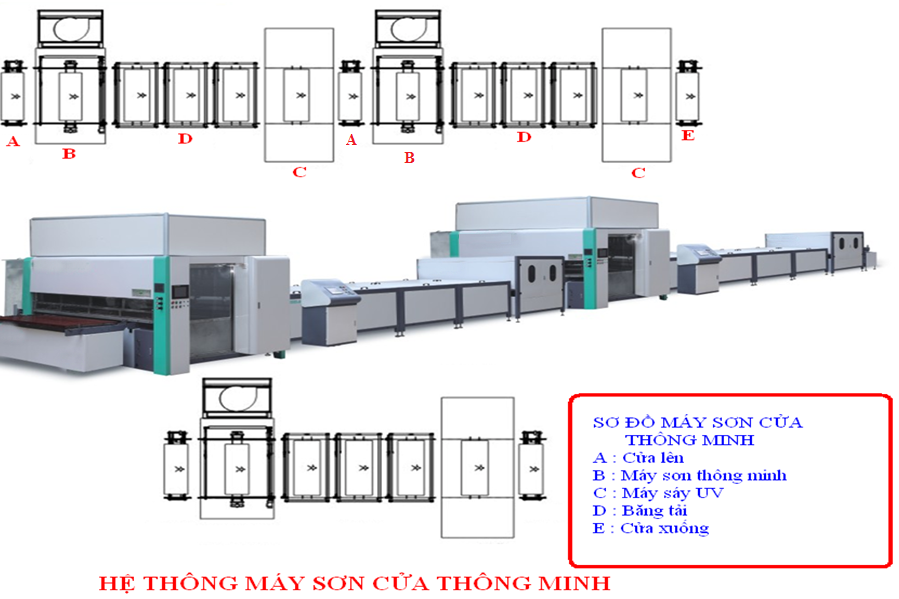he-thong-may-son-cua-tu-dong-thong-minh