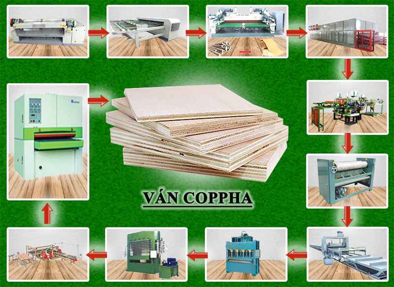 DÂY CHUYỀN SẢN XUẤT VÁN ÉP COPPHA HIỆN ĐẠI NHẤT TẠI TPHCM DÂY CHUYỀN SẢN XUẤT VÁN ÉP COPPHA HIỆN ĐẠI NHẤT TẠI TPHCM