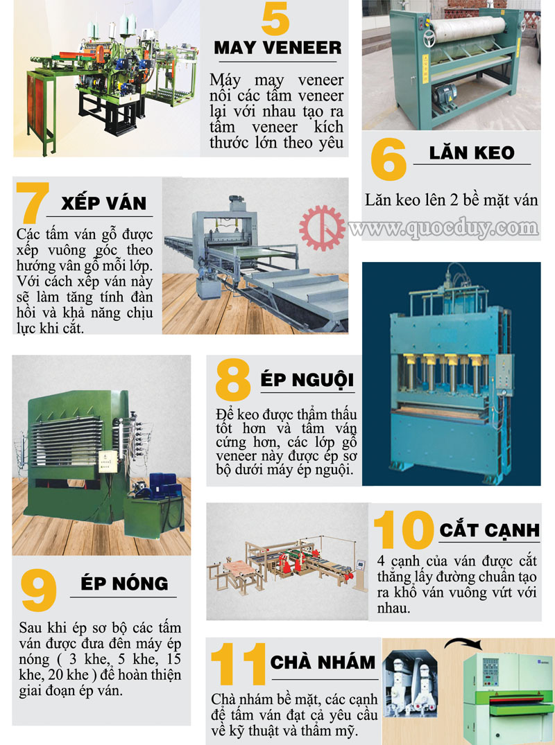 day-chuyen-san-xuat-van-ep-coppha-hien-dai-nhat-tai-tphcm