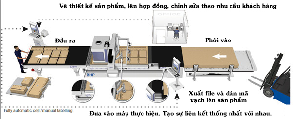 may-cnc-nesting-giai-phap-toi-uu-cho-san-xuat-noi-that-hien-dai