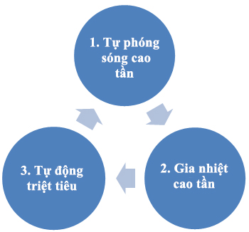 may-ep-nhiet-cao-tan-tot-nhat-tai-tphcm2