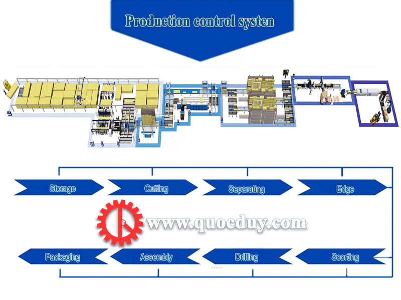 cuoc-cach-mang-cong-nghiep-4-0-vao-cong-nghe-may-che-bien-go-2