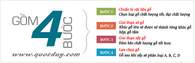 quy-trinh-so-che-chon-loc-go