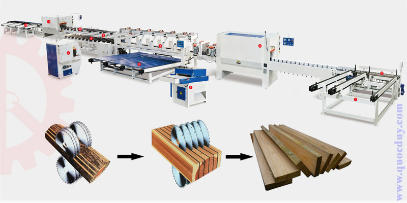 day-chuyen-cua-xe-go-tron-cong-nghe-moi-nhat-hien-nay-min