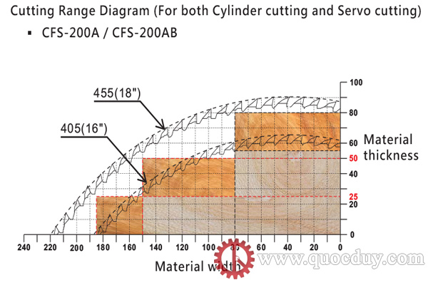 kich-thuoc-cat-phoi-may-cat-khuyet-tat
