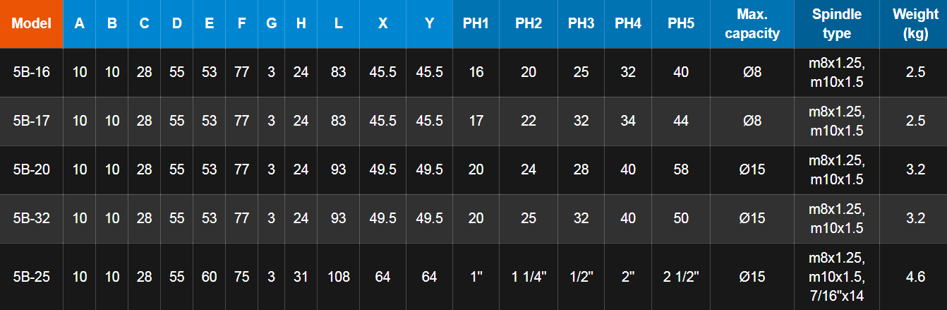 thong-so-dau-khoan-longer-5-mui-co-dinh