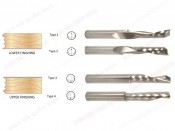 DAO PHAY NGUYÊN KHỐI 1 ME